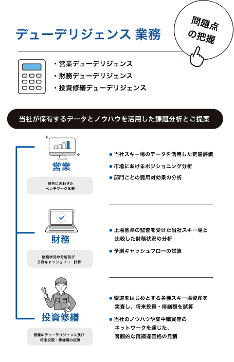 デューデリジェンス業務