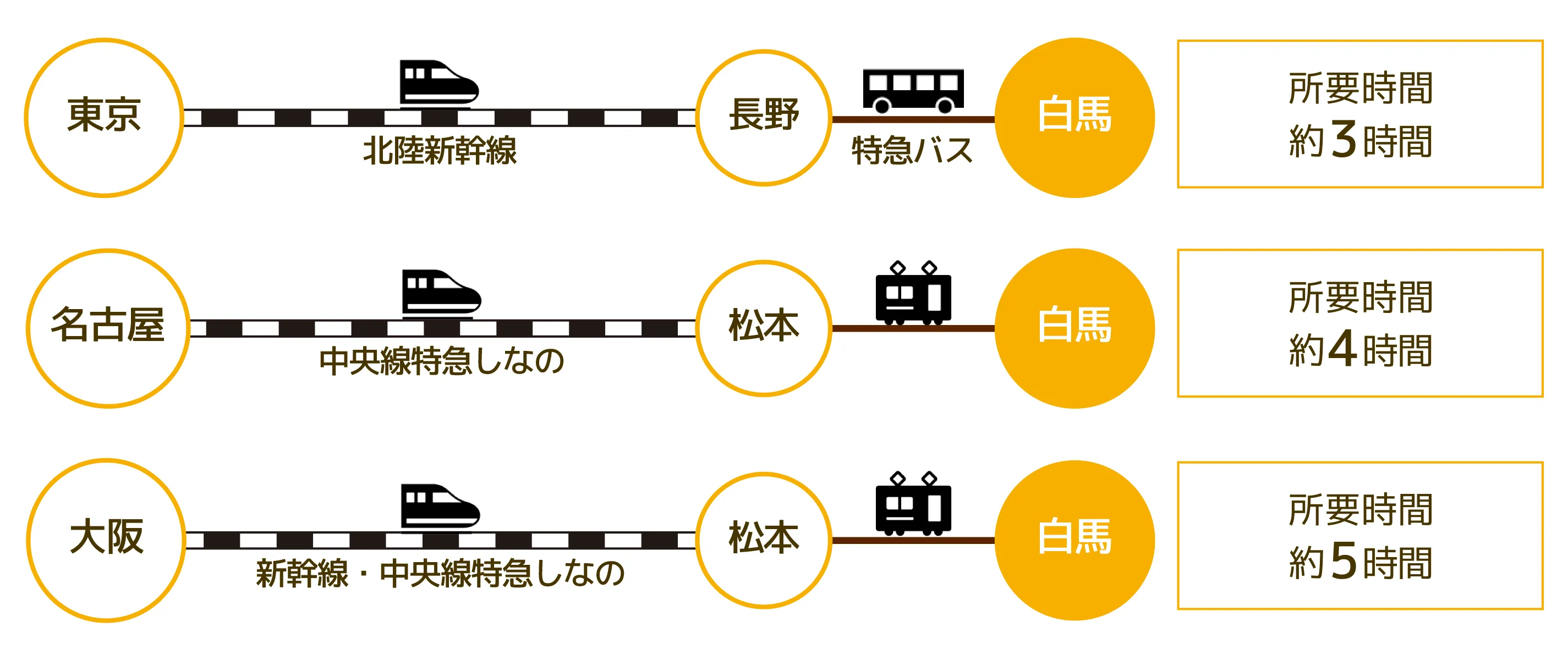 電車でお越しの方